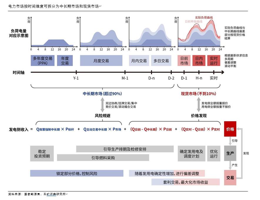 时间维度股权调整(时间维度股权调整方法)池州市