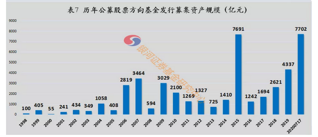 产业基金退出规划(退出产业基金是利好)池州市