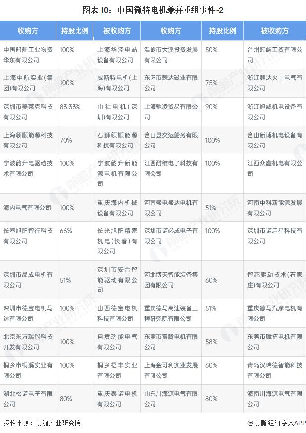 产能整合并购方案(产能过剩型并购案例)池州市 产能整合并购方案(产能过剩型并购案例)池州市