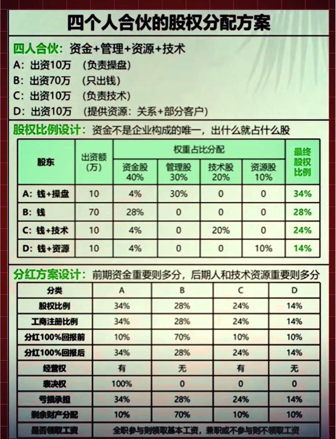 股权分配成功案例(股权分配成功案例怎么写)池州市