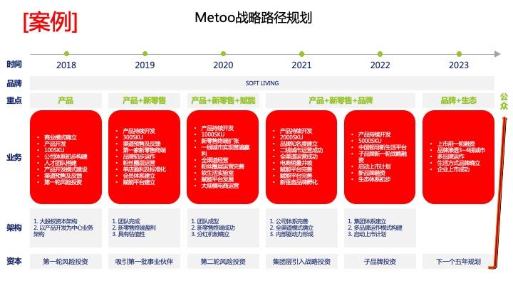 战略路径规划咨询(战略路径是什么意思)池州市 战略路径规划咨询(战略路径是什么意思)池州市