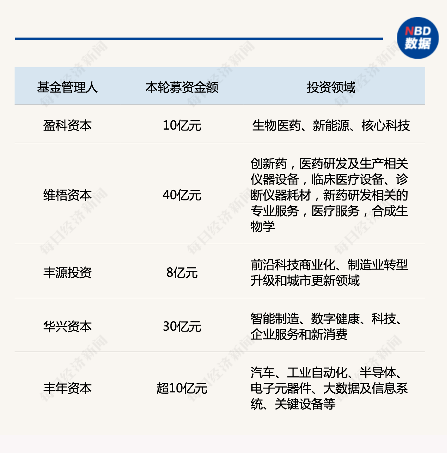 产业基金募资辅导(产业基金 引导基金)池州市