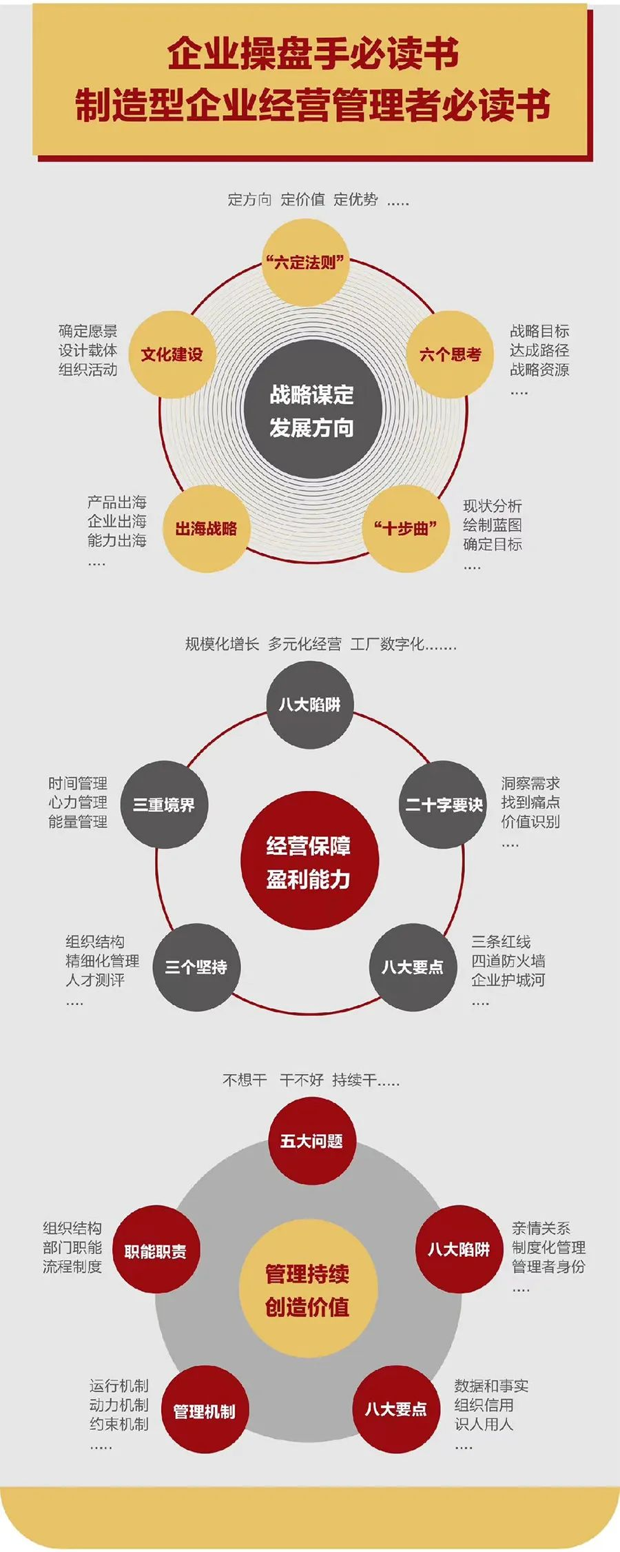 企业战略诊断(企业战略管理咨询与诊断的内容主要包括)池州市