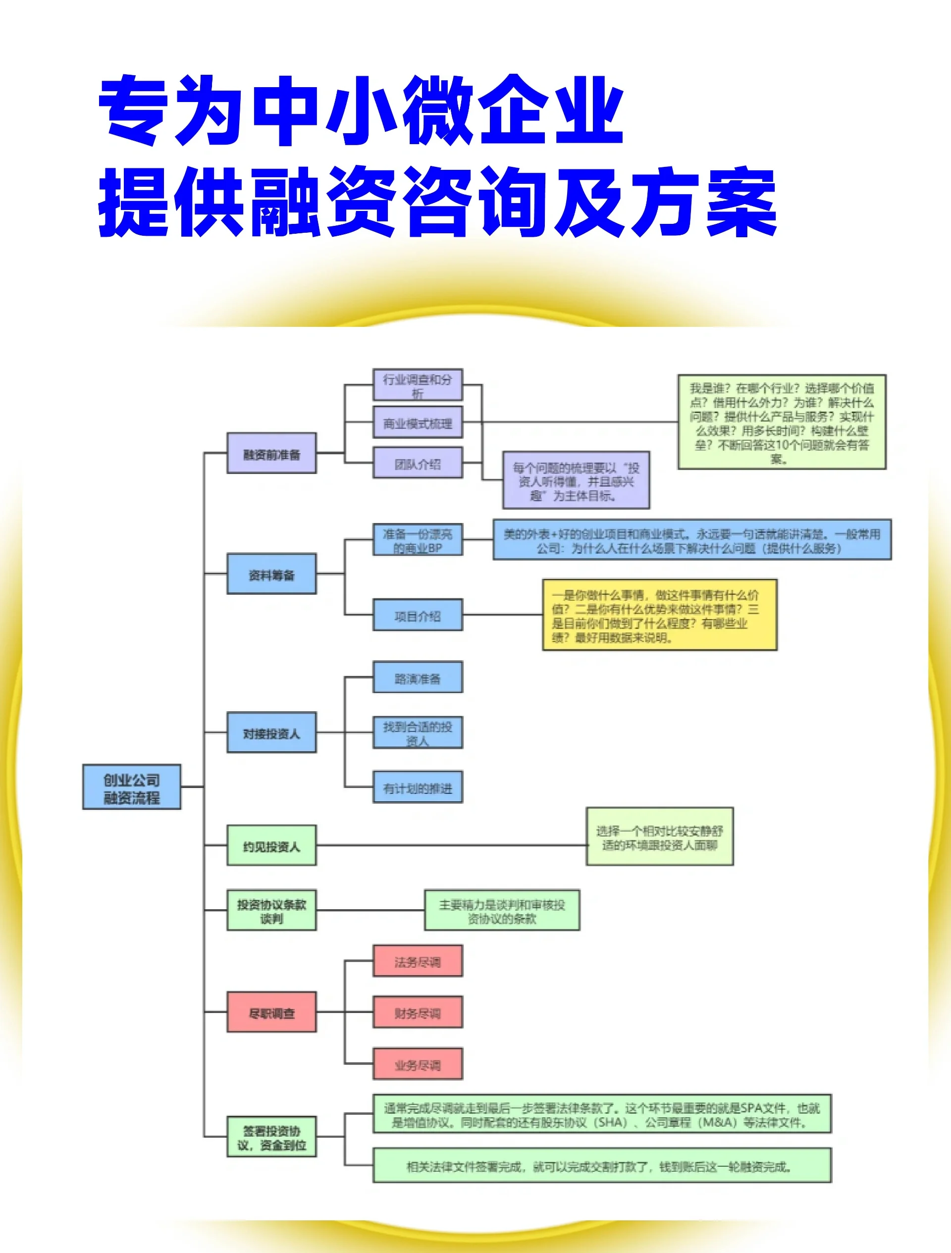 股权设计融资对接(股权结构及融资计划)池州市