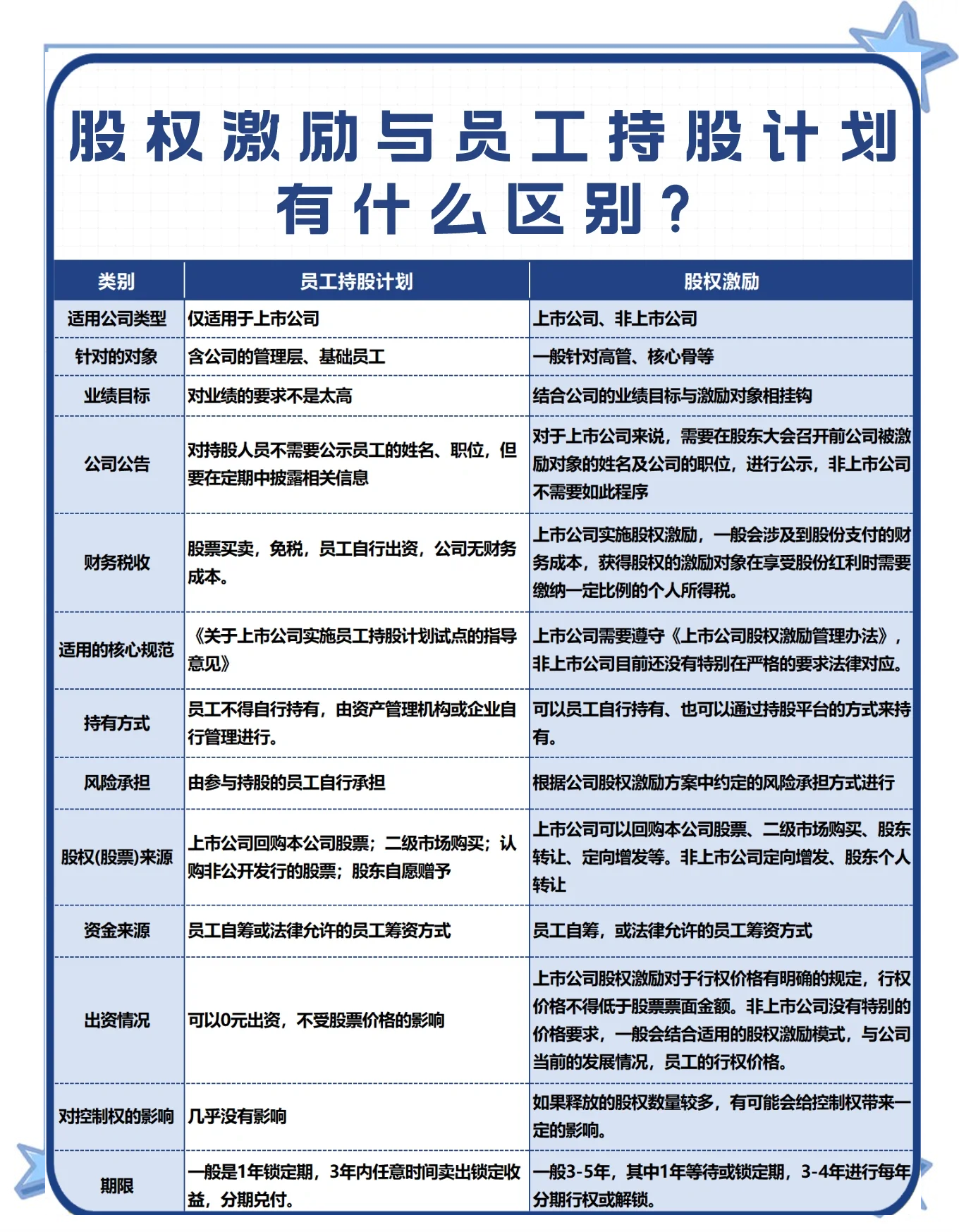 股权激励方案回购(用于股权激励的股份回购多久转销)池州市